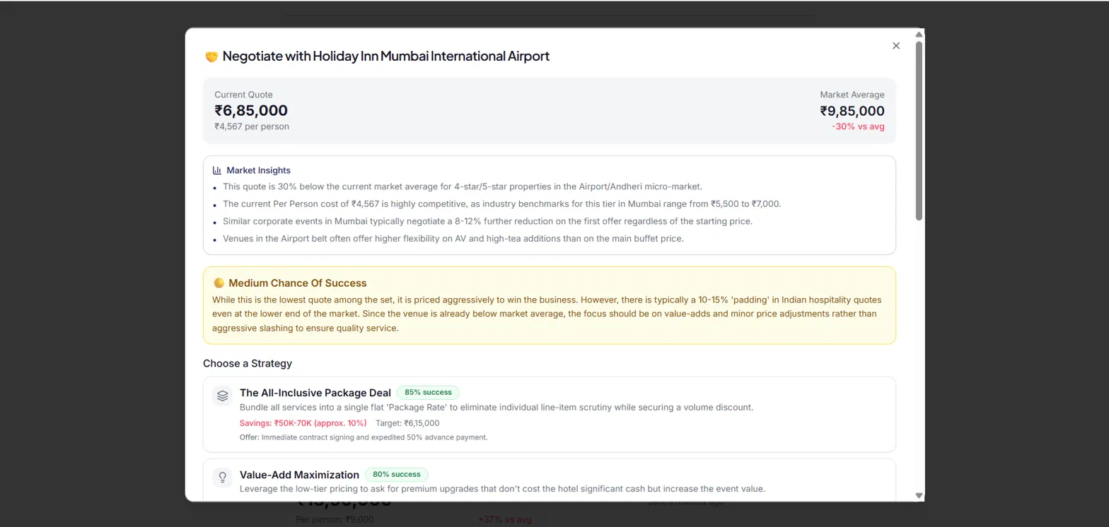 Flow negotiation: market position analysis with recommended negotiation strategies per quote